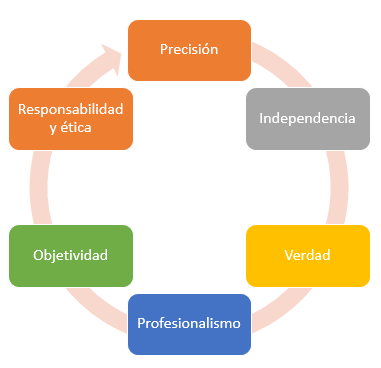valores-organizacionales